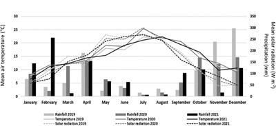 GLYCINE betaine and seaweed-based biostimulants improved leaf water status and enhanced photosynthetic activity in sweet cherry trees